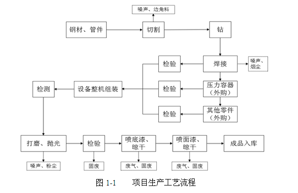 關(guān)于杭州辰?？辗衷O(shè)備制造有限公司新建空分設(shè)備、壓縮空 氣凈化設(shè)備生產(chǎn)線項(xiàng)目環(huán)境保護(hù)設(shè)施竣工驗(yàn)收公示的通告